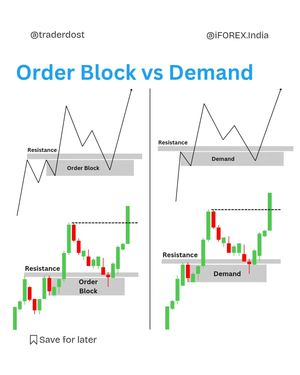 Image post by @traderdost on Instagram
