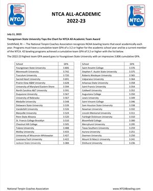 Image post by @the_ntca on Instagram