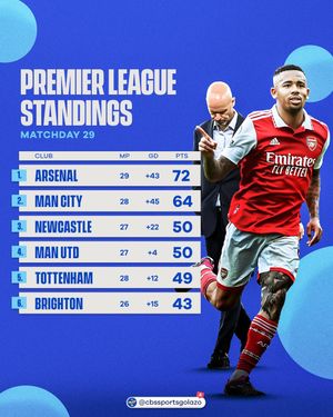 Image post by @cbssportsgolazo on Instagram