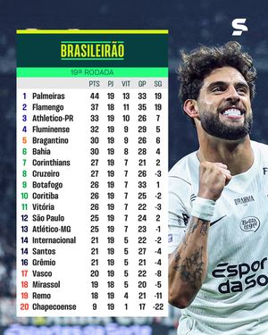 Image post by @sportv on Instagram
