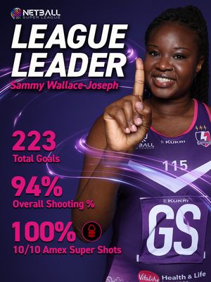 Image post by @lborolightning on Instagram