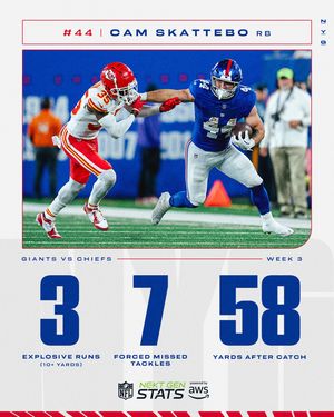 Image post by @nygiants on Instagram