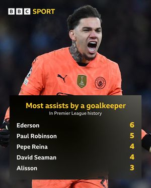 Image post by @BBCSport on Twitter