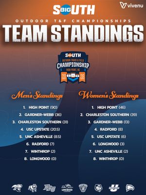 Image post by @bigsouthsports on Instagram