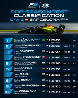 Image post by @formula2 on Instagram