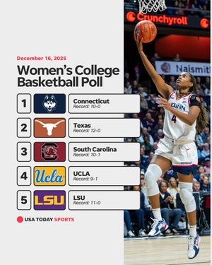 Image post by @usatodaysports on Instagram