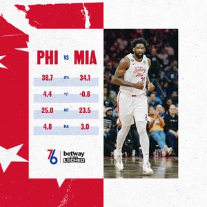 Image post by @sixers on Twitter