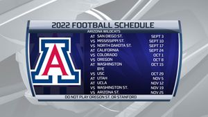 Image post by @arizonafootball on Instagram