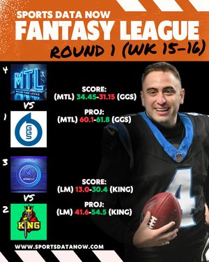 Image post by @sportsdatanow on Instagram