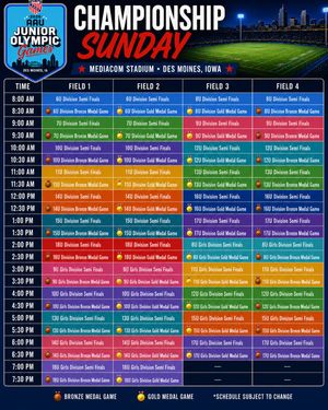 Image post by @flagfootballworldchampionships on Instagram