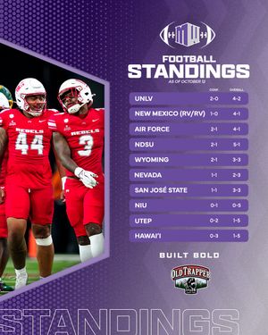 Image post by @mountainwestconference on Instagram