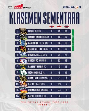 Image post by @bolalobfutsal on Instagram