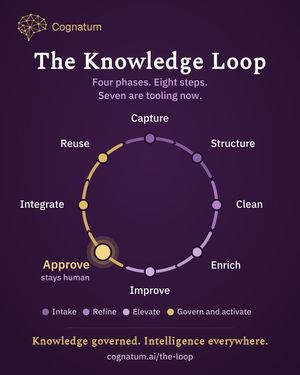 Image post by @company/cognatum on LinkedIn