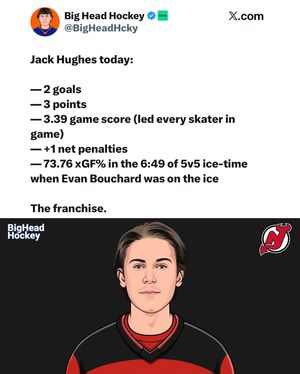 Image post by @devils.report on Instagram
