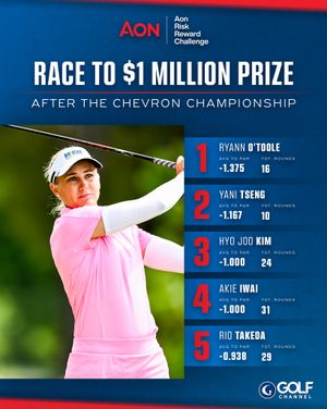 Image post by @golfchannel on Instagram