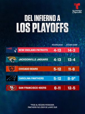 Image post by @telemundodeportes on Instagram
