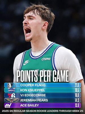 Image post by @nba on Instagram