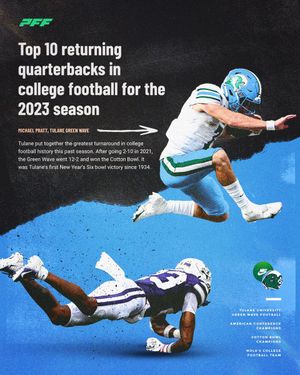 Image post by @GreenWaveFB on Twitter