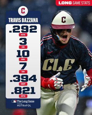 Image post by @mlb on Instagram