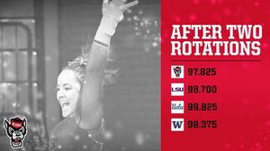 Image post by @wolfpackgymnastics on Instagram