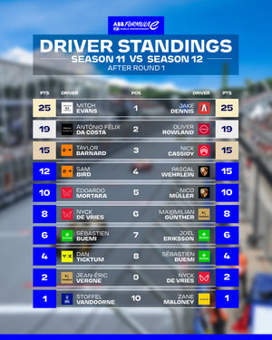 Image post by @fiaformulae on Instagram