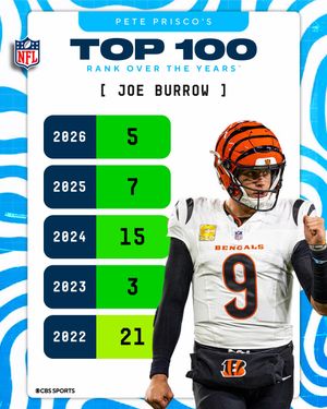 Video post by @nfloncbs on TikTok