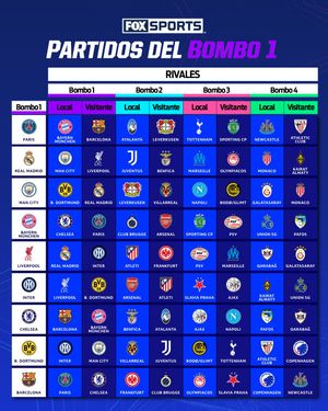 Image post by @foxsportsmx on Instagram