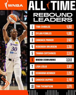 Image post by @WNBA on Twitter