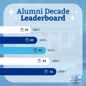 Image post by @memphisalumni on Instagram