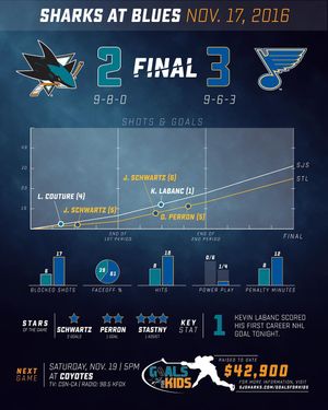 Image post by @sanjosesharks on Instagram