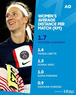 Image post by @AustralianOpen on Twitter