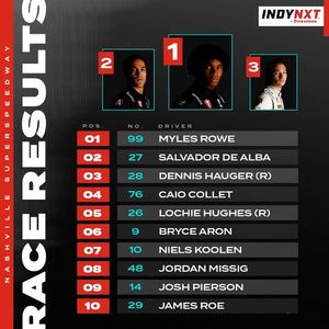 Image post by @indynxt on Instagram