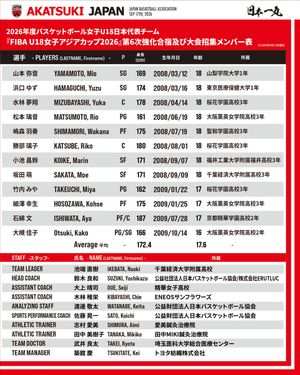 Image post by @japan_basketball on Instagram