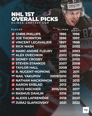 Image post by @eliteprospects on Twitter