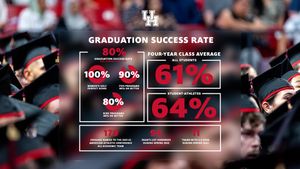 Image post by @UHCougars on Twitter