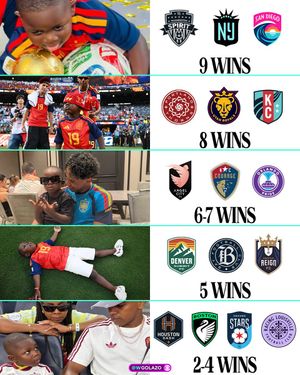 Image post by @WGolazo on Twitter