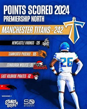 Image post by @manchestertitans on Instagram