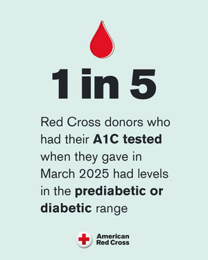 Image post by @americanredcross on Instagram