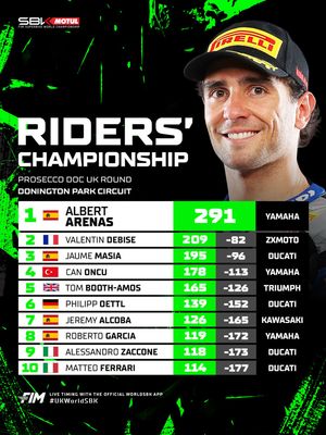 Image post by @worldsbk on Instagram