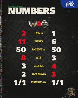 Image post by @Capitals on Twitter