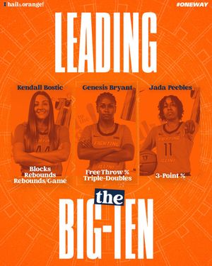 Image post by @IlliniWBB on Twitter