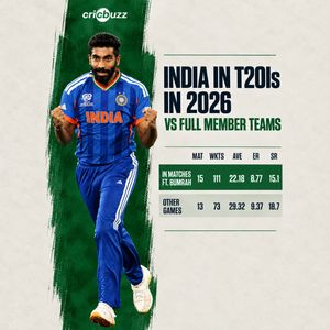 Image post by @cricbuzz on Instagram