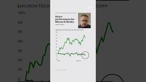 Video post by @wsj on YouTube