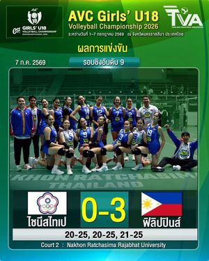 Image post by @thailandvolleyballassociation on Instagram