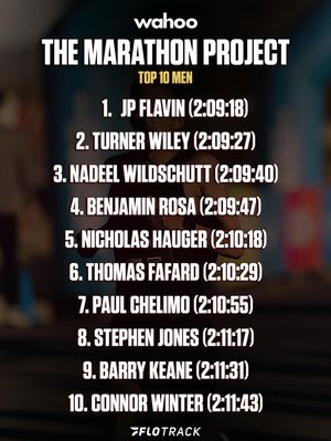Image post by @flotrack on Instagram