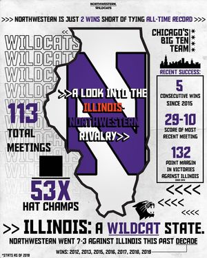 Image post by @northwestern.wildcats on Instagram
