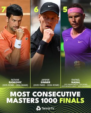 Image post by @tennistv on Instagram