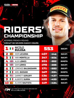 Image post by @worldsbk on Instagram