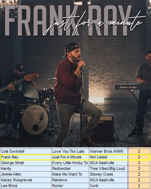 Image post by @frankraymusic on Instagram