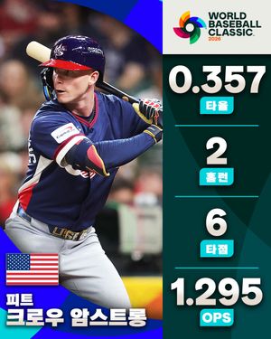 Image post by @mlb.korea on Instagram